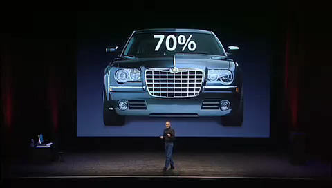 "70% of automobiles being produced are iPod ready."