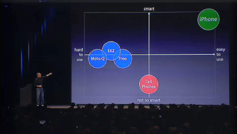 Smart Phone Competitive Positioning Map