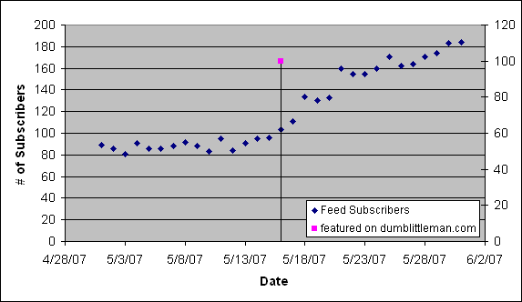 Vertical Line Chart Powerpoint