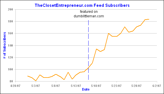 How To Add A Vertical Line To An Excel XY Chart The Closet Entrepreneur