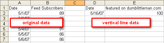 Vertical Line Chart Powerpoint