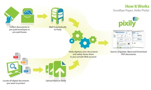 Pixily - Go Paperless, Get Organized